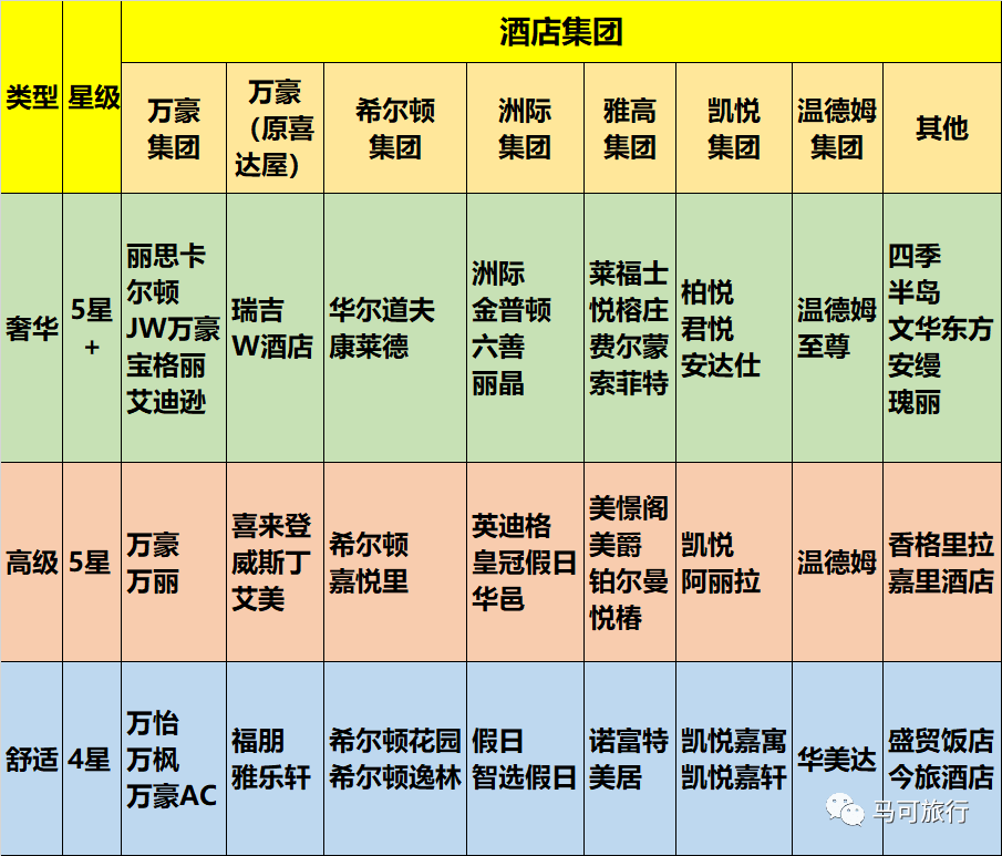 集团旗下品牌列表及星级排序全收录！尊龙凯时注册收藏丨全球各大连锁酒店(图3)